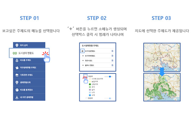 주제도 사용법