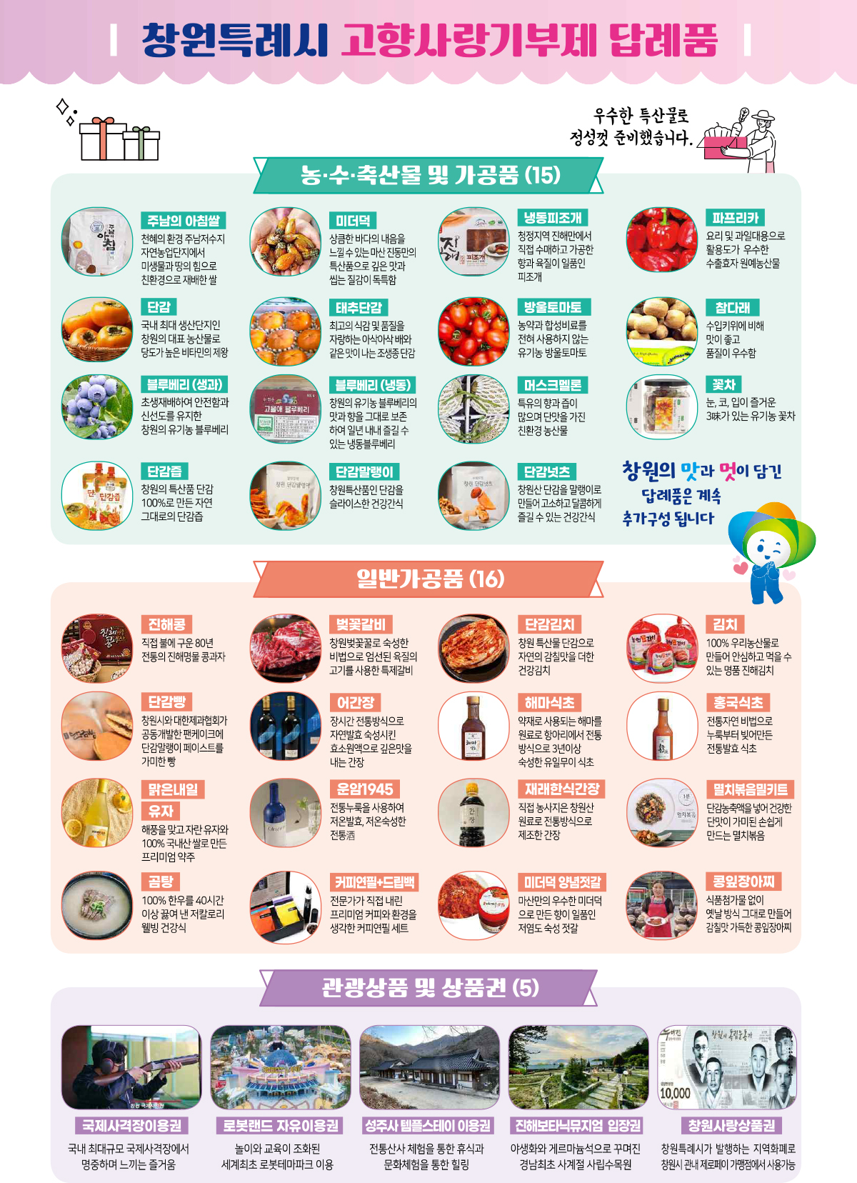 창원특례시 고향사랑기부제 답례품 목록. 우수한 특산물로 정성껏 준비했습니다. 농수축산물 및 가공품 15종, 일반가공품 16종, 관광상품 및 상품권 5종