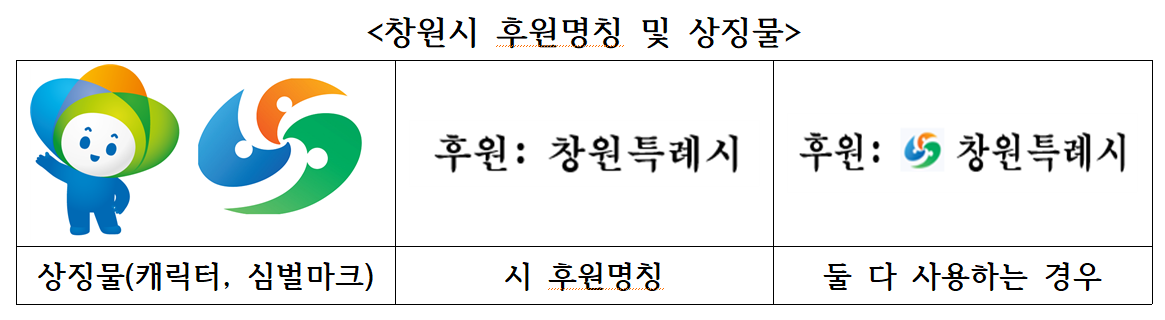 조사 대상
