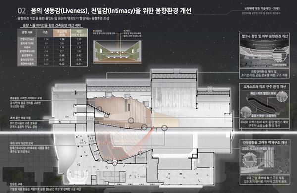 설계제안공모 당선작((주)사람과문화건축사사무소, 시건축사사무소)