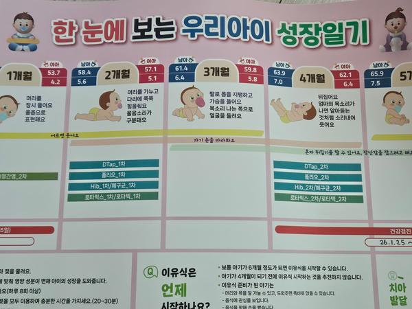 한눈에보는우리아이성장일기