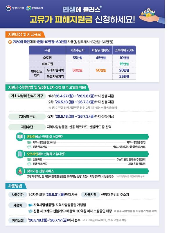 창원특례시, 고유가 피해지원금 지급 시작...시민 편의 제공 총력