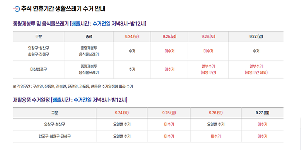 재활용품