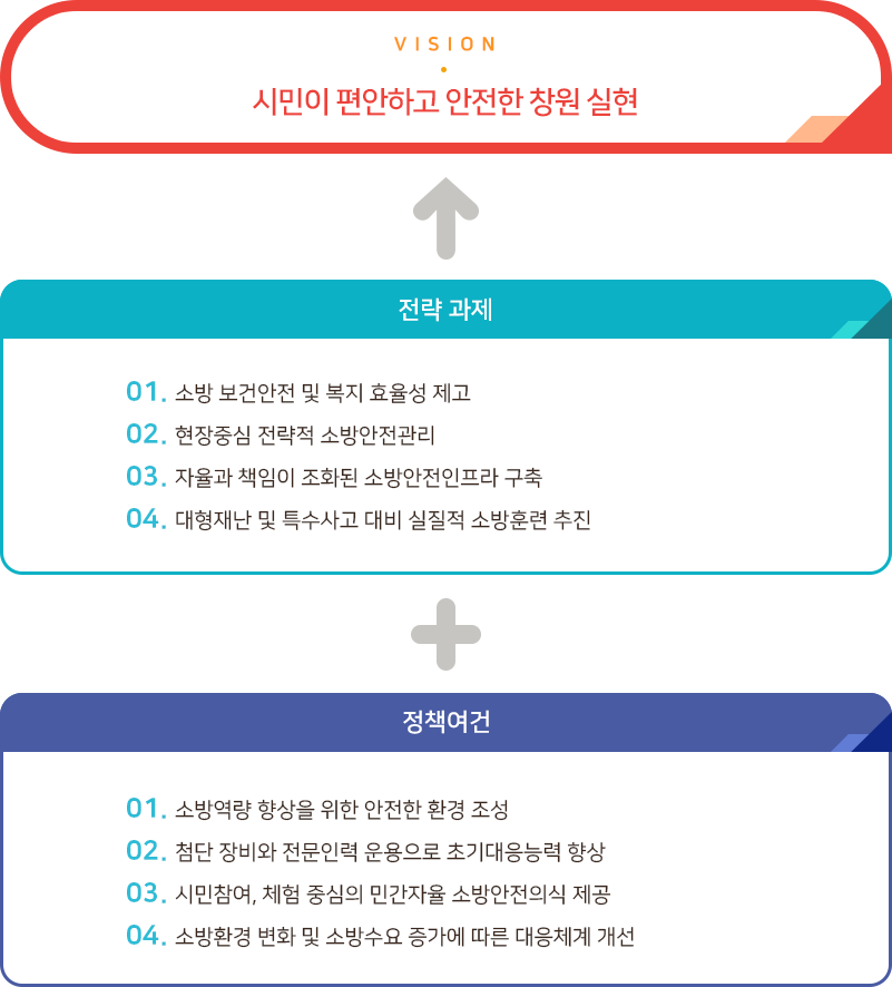 비전 및 목표