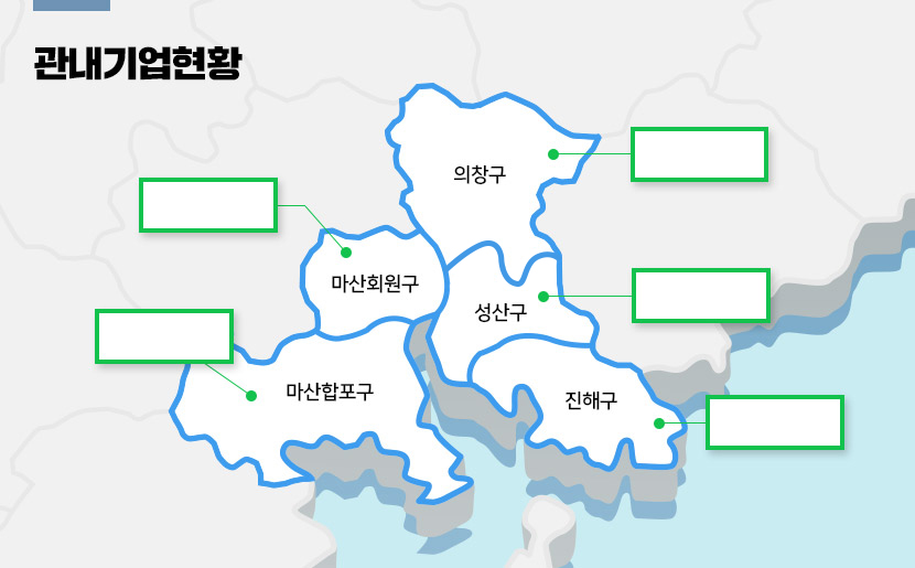 관내기업현황