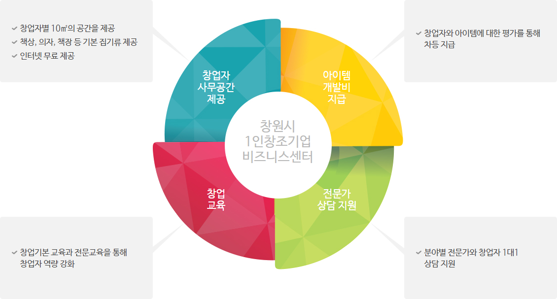 창업지원안내