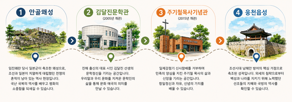 애국역사기행