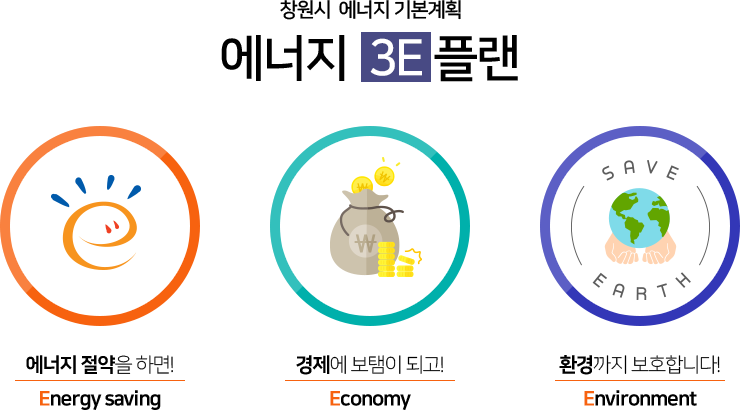 창원시 에너지 기본계획 에너지 3E플랜