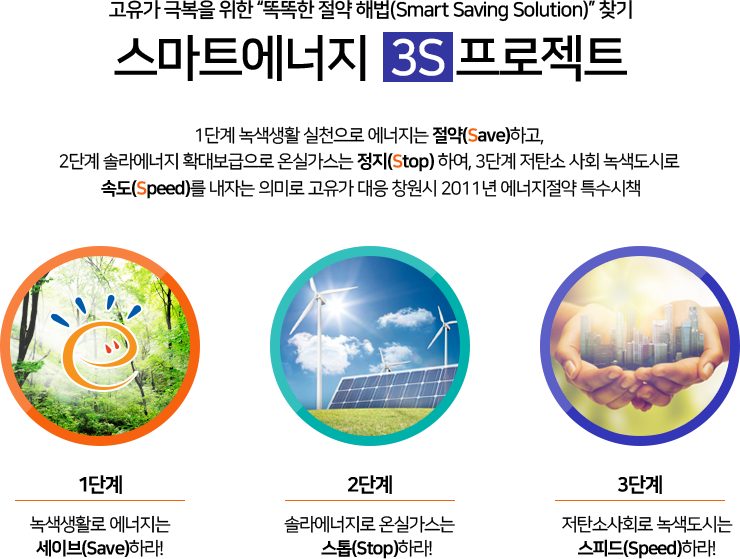 고유가 극복을 위한 “똑똑한 절약 해법(Smart Saving Solution)” 찾기 - 스마트에너지  3S 프로젝트