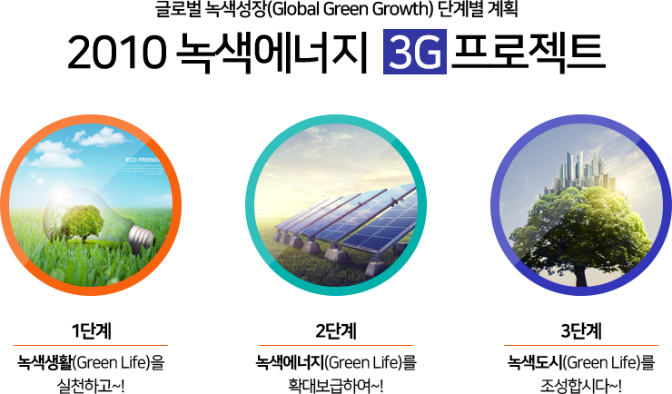 글로벌 녹색성장(Global Green Growth) 단계별 계획 - 2010 녹색에너지 3G프로젝트