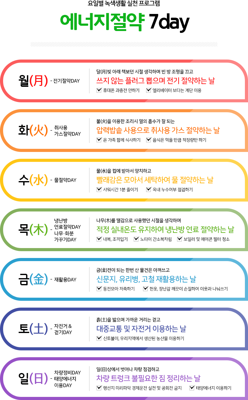 요일별 녹색생활 실천 프로그램 에너지절약 7DAY-아래텍스트참고