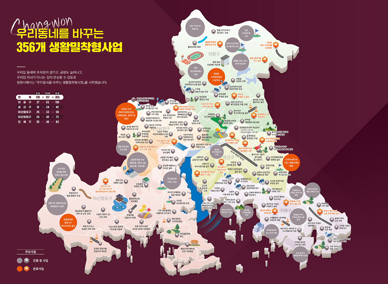 우리동네를 바꾸는 356개 생활밀착형사업