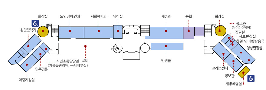 본관 1층 안내도 - 중앙을 기준으로 오른쪽부터 세정과, 농협, 화장실, 공보관(뉴미디어팀), 집필실, 시보편집실, 창원 인터넷방송국, 영상편집실 맞은편으로 공보관, 프레스센터, 민원콜, 시민소통담당관(기록물 관리팀, 문서배부실), 민주평통, 차량지원실 맞은편으로  환경정책과, 화장실, 노인장애인과, 사회복지과, 당직실, 개방형화장실 순으로 위치해 있습니다.