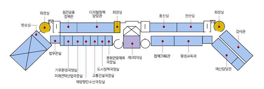 본관 3층 안내도 - 중앙을 기준으로 오른쪽부터 통신실, 전산실, 화장실, 감사관 맞은편으로 예산담당관,  평생교육과, 정책기획관, 제3회의실, 문화관광체육국장실, 도시정책국장실, 교통건설국장실, 해양항만수산국장실, 미래전략산업국장실,기후환경국장실, 법무관실 ,방송실, 화장실, 원전금융정책관, 디지털정책담당관, 화장실 순으로 위치해 있습니다.