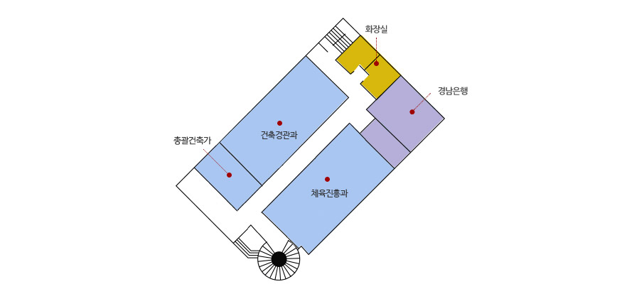 제1별관 1층 조감도 - 경남은행을 기준으로 오른쪽으로 체육진흥과,총괄건축가, 건축경관과, 화장실 순으로 위치해 있습니다.