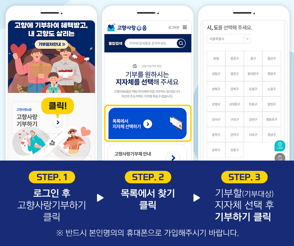 1단계 로그인 후 고향사랑기부하기 클릭, 2단계 목록에서 찾기 클릭, 3단계 기부할(기부대상) 지자체 선택 후 기부하기 클릭