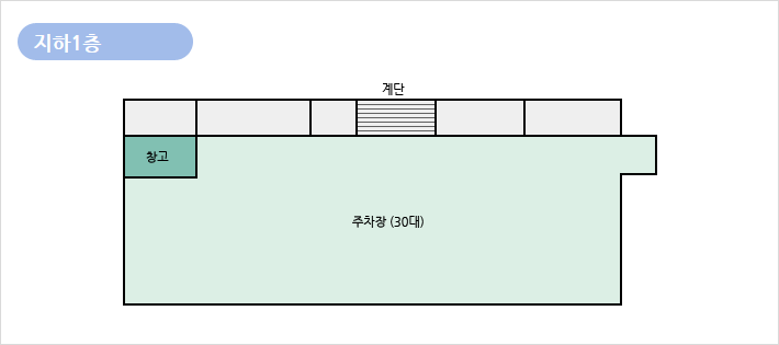 [지하1층] 위치 12시부터 시계방향으로 진행
                                                                     계단, 주차장(30대), 창고