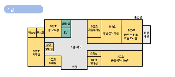 [1층] 위치 12시부터 시계방향으로 진행
                                                                    1층 복도, 106호 자원봉사실, 104호 장난감도서관, 105호 꿈꾸는 산호 작은도서관, 출입문, 비상계단, 107호 공동육아나눔터, 숙직실, 108호 안내실, 현관, 102호 회의실, 101호 사무실, 창고, 탕비실, 방송실, 문서고, 103호 제1교육장, 화장실, EV