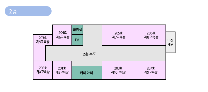 [2층] 위치 12시부터 시계방향으로 진행
                                                                  2층 복도, 205호 제7교육장, 206호 제8교육장, 비상계단, 207호 제9교육장, 208호 제10교육장, 카페 아리, 201호 제3교육장, 202호 제4교육장, 203호 제5교육장, 204호 제6교육장, 화장실, EV