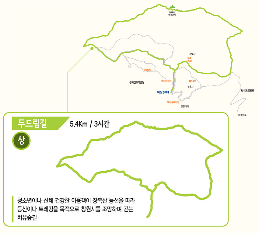 두드림길(상) 5.4km / 3시간 : 청소년이나 신체 건강한 이용객이 장복산 능선을 따라 등산이나 트레킹을 목적으로 창원시를 조망하며 걷는 치유숲길