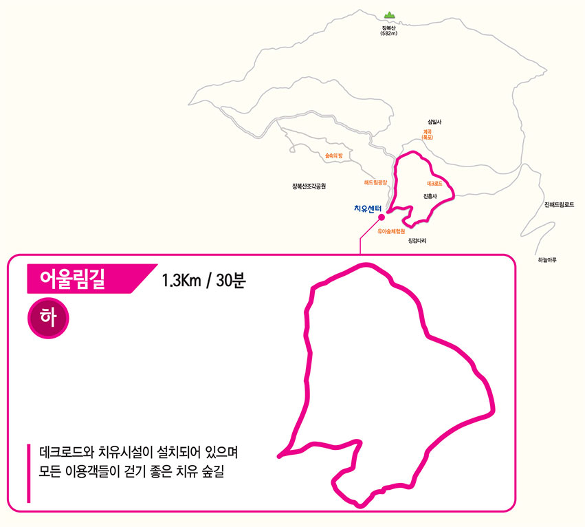 어울림길(하) 1.3km / 30분 : 데크로드와 치유시설이 설치되어 있으며 모든 이용객들이 걷기 좋은 치유 숲길