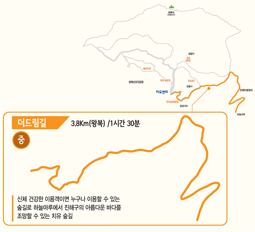 더드림길(중) 3.8km(왕복) / 1시간 30분 : 신체 건강한 이용객이면 누구나 이용할 수 있는 숲길로 하늘마루에서 진해구의 아름다운 바다를 조망할 수 있는  치유 숲길