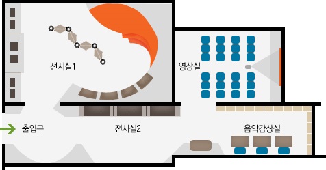 마산음악관 배치도 : 9시방향의 출입구부터 시계방향으로 전시실1, 영상실, 음악감상실, 정보검색대, 전시실2