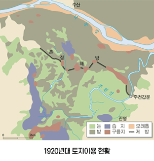 1920년대 토지이용 현황