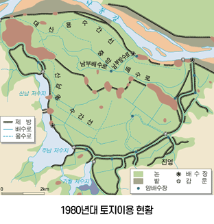 1980년대 토지이용 현황