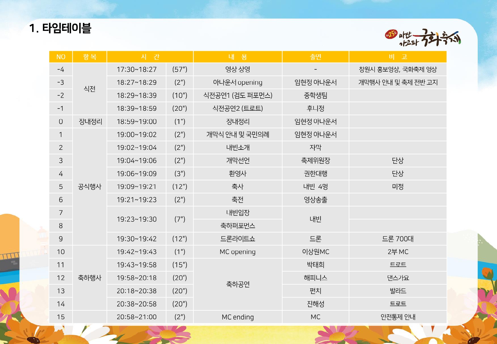 제25회 마산국화축제 개막식 안내03