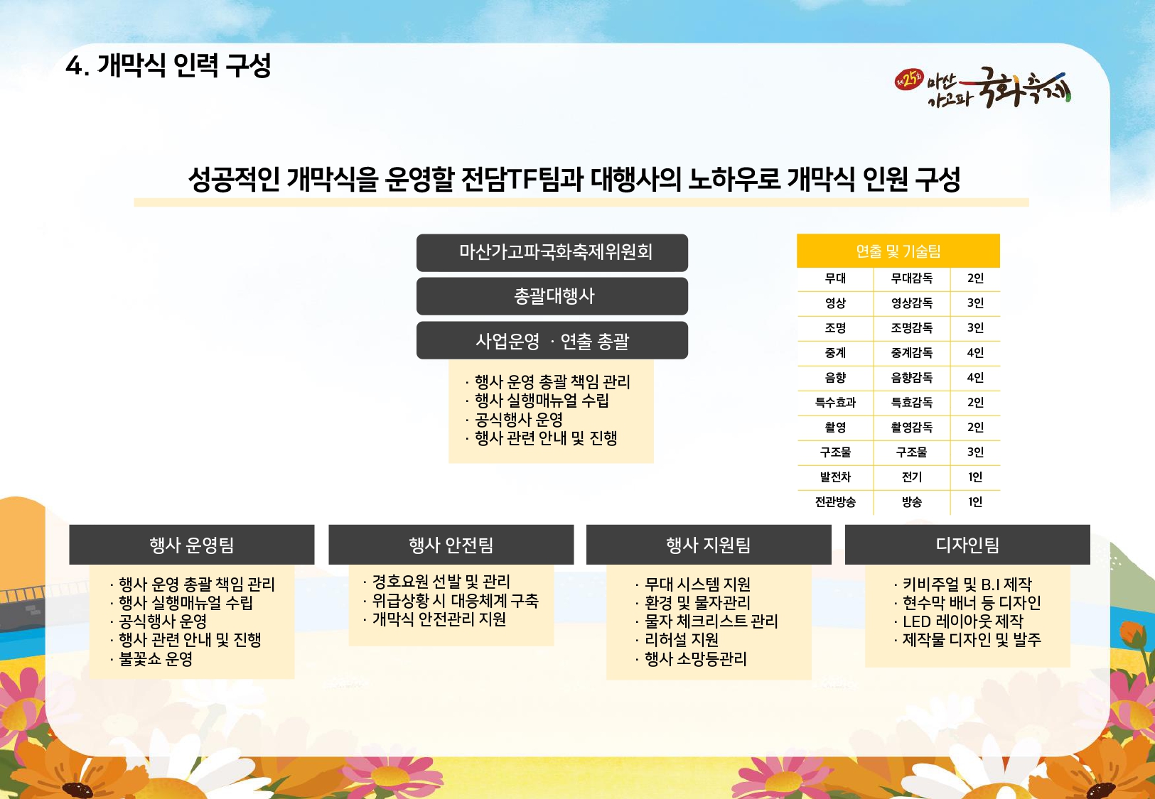 제25회 마산국화축제 개막식 안내06