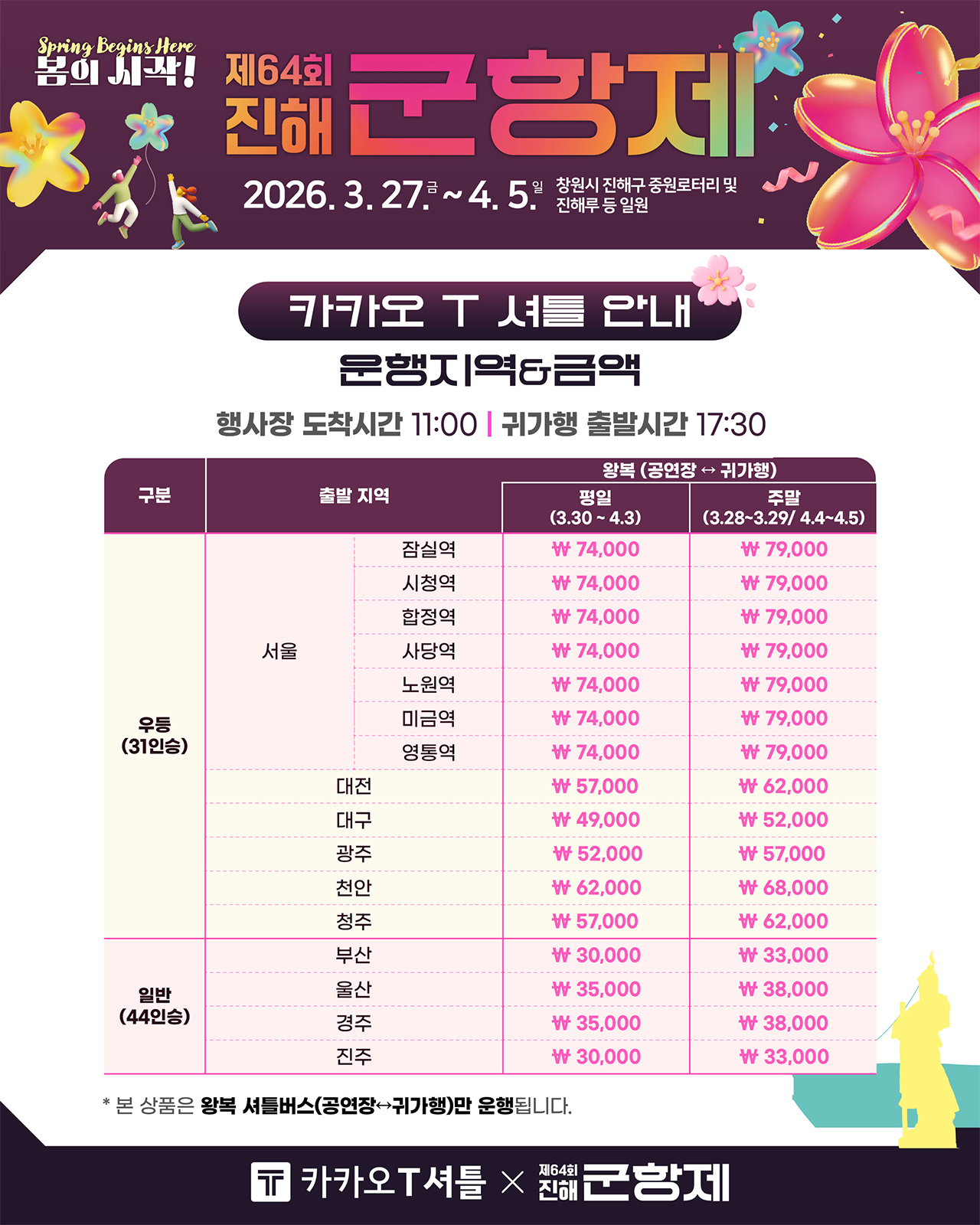 제64회 진해군항제
                                                                           2026.3.27.금~4.5.일 창원시 진해구 중원로터리 및 진해루 등 일원
                                                                              카카오 T 셔틀 안내
                                                                              운행지역&금액
                                                                              행사장 도착시간 11:00 귀가행 출발시간 17:30
                                                                              *본 상품은 왕복 셔틀버스(공연장↔귀가행)만 운행됩니다.
                                                                              카카오 T 셔틀 x 제64회 진해군항제