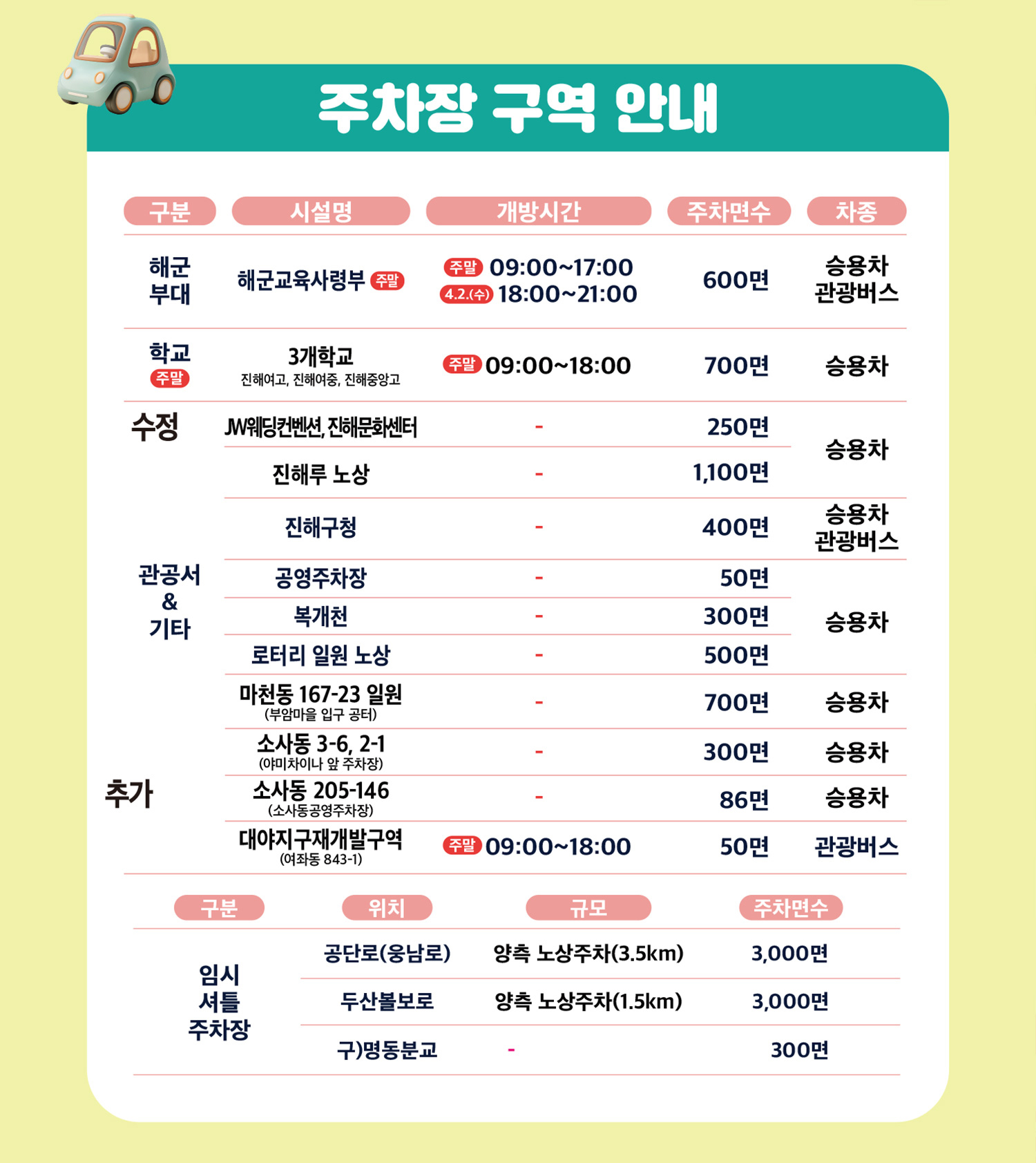 주차장 구역 안내-아래내용참고