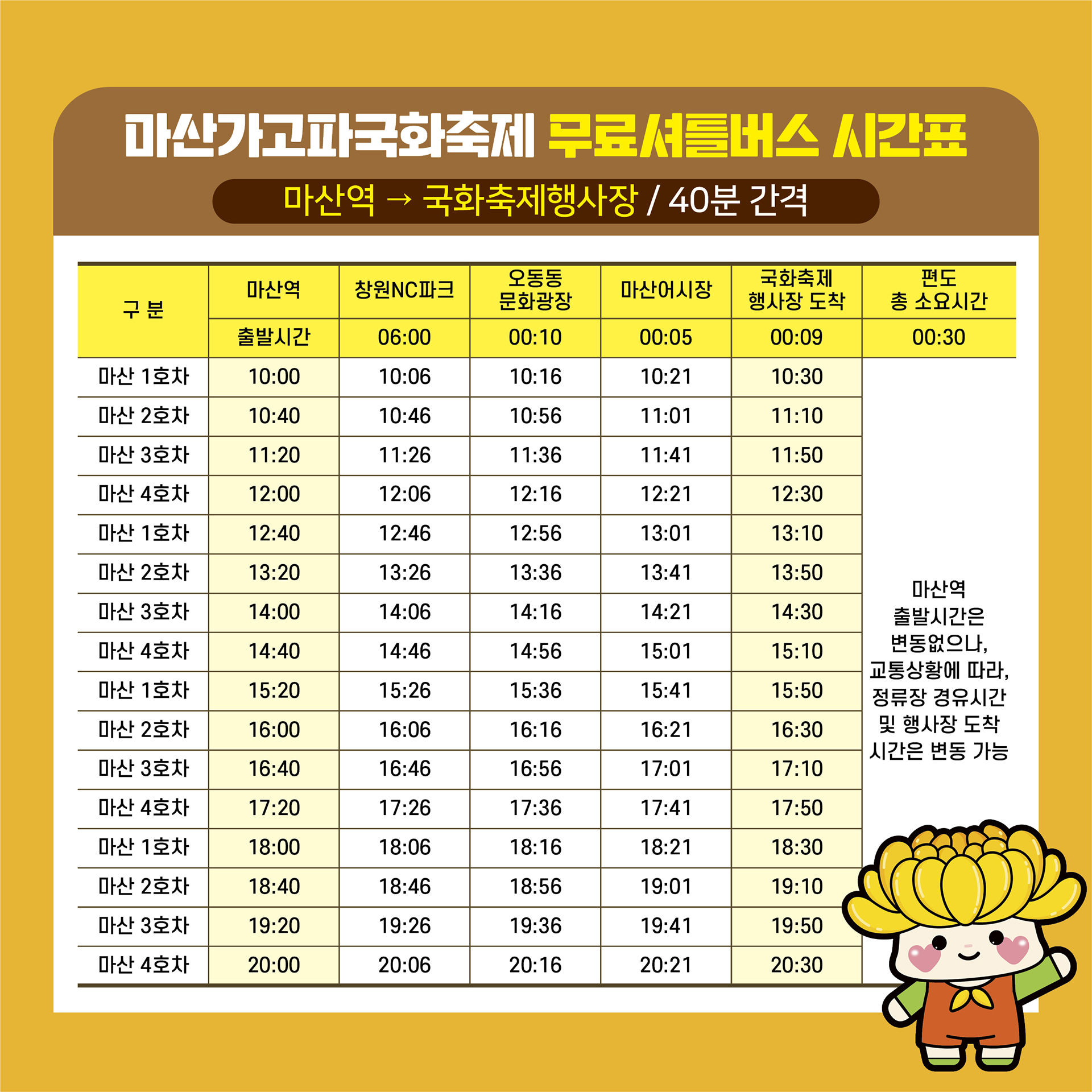 마산가고파국화축제 무료셔틀버스 시간표, 마산역 → 국화축제행사장 / 40분 간격