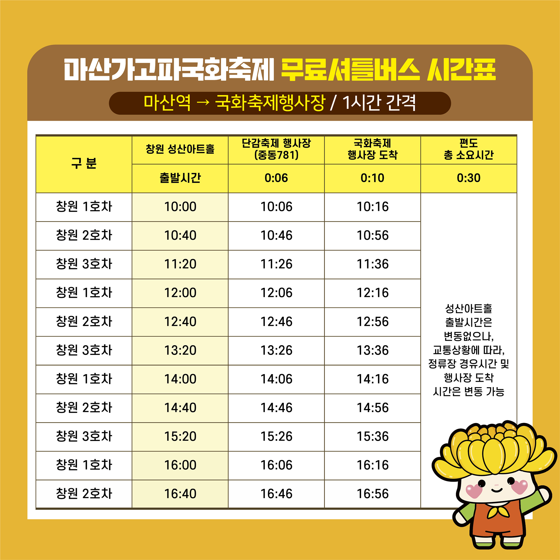 마산가고파국화축제 무료셔틀버스 시간표, 마산역 → 국화축제행사장 / 1시간 간격