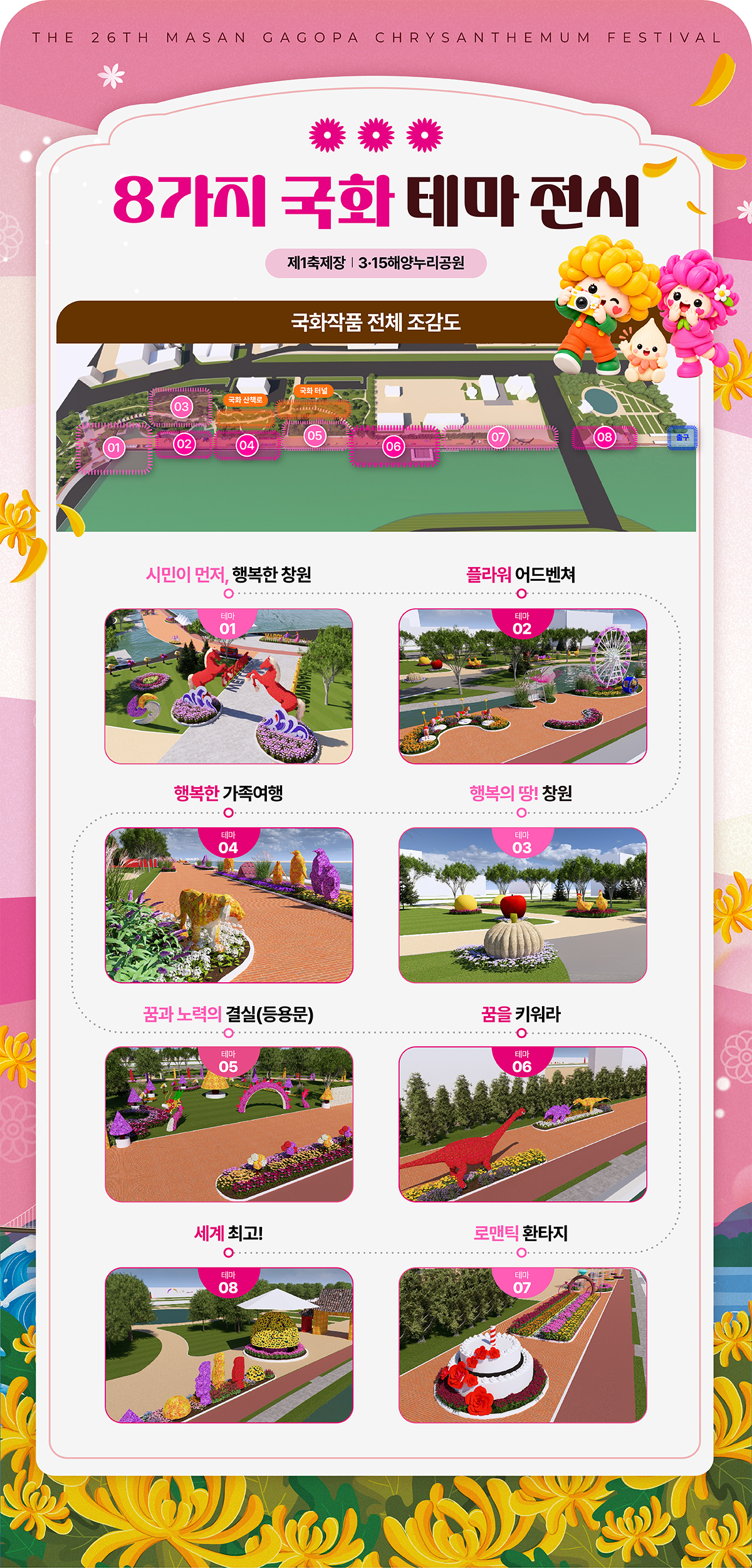 8가지 국화 테마 전시
  제1축제장 3·15해양누리공원
  국화작품 전체 조감도
  테마01. 시민이 먼저, 행복한 창원
  테마02. 플라워 어드벤쳐
  테마03. 행복의 땅! 창원
  테마04. 행복한 가족여행
  테마05. 꿈과 노력의 결실(등용문)
  테마06. 꿈을 키워라
  테마07. 로맨틱 환타지
  테마08. 세계 최고!