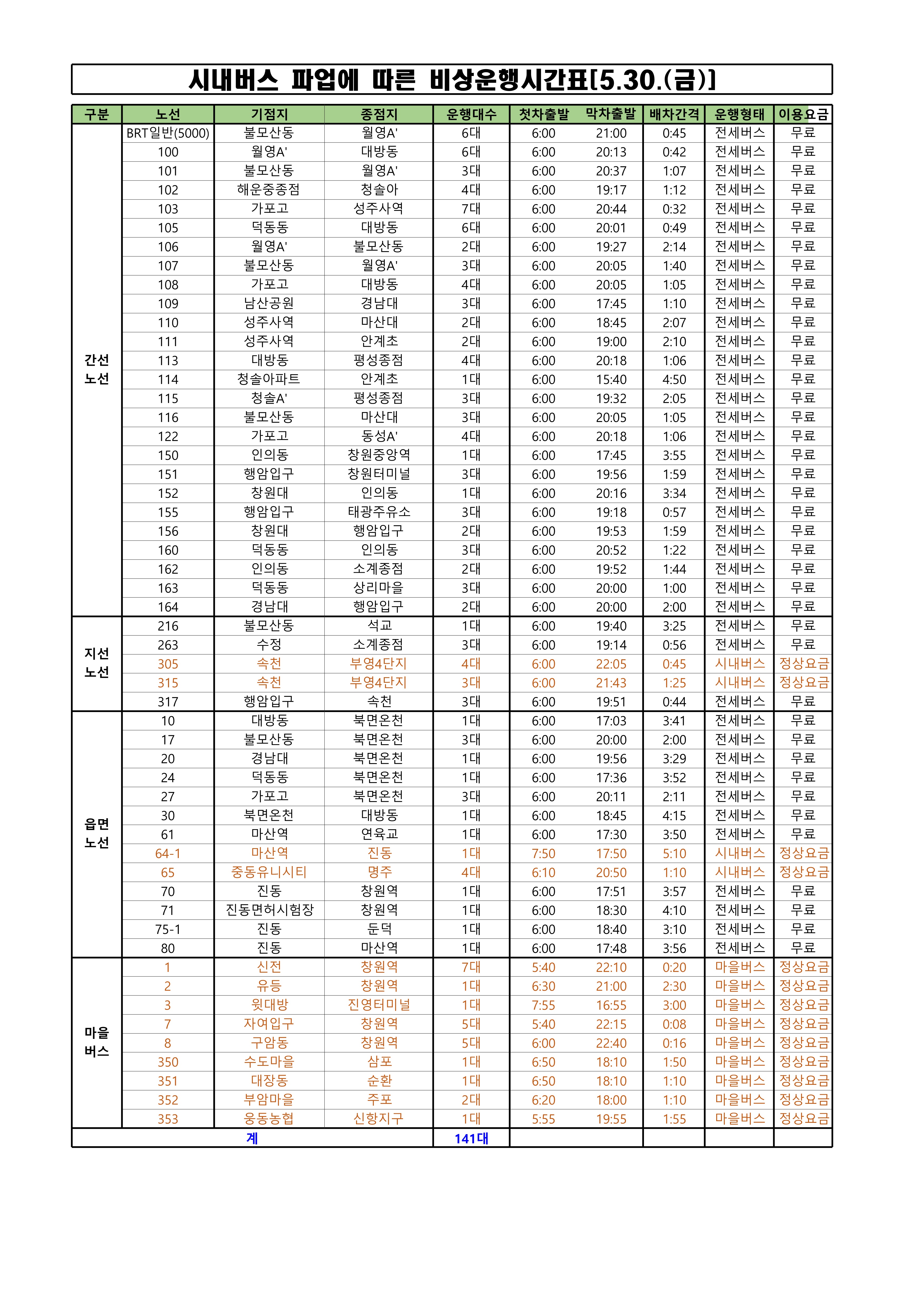 시내버스 파업에 따른 비상운행시간표