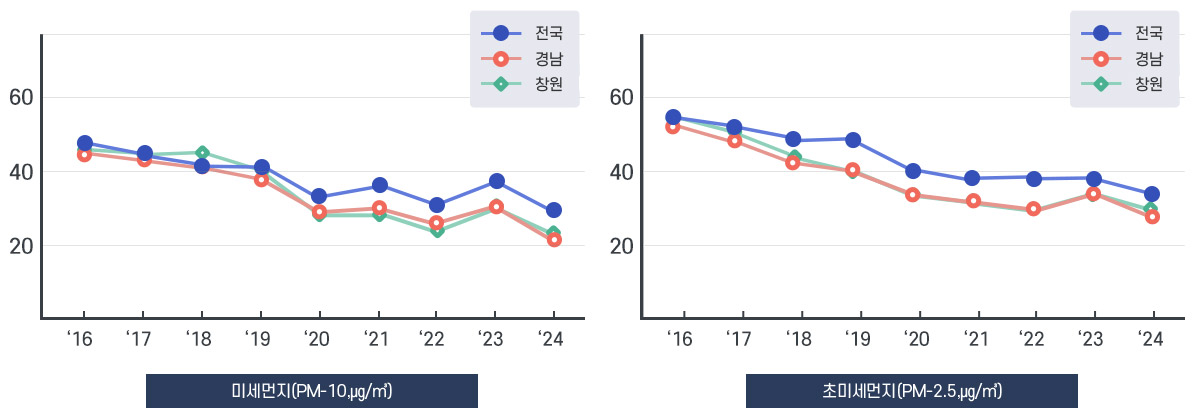 아래 표 참조  