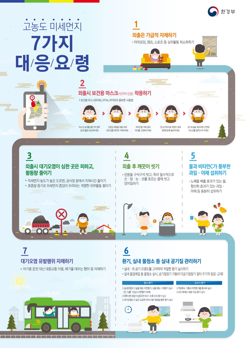 고농도 미세먼지 7가지 대응요령-아래텍스트 참고