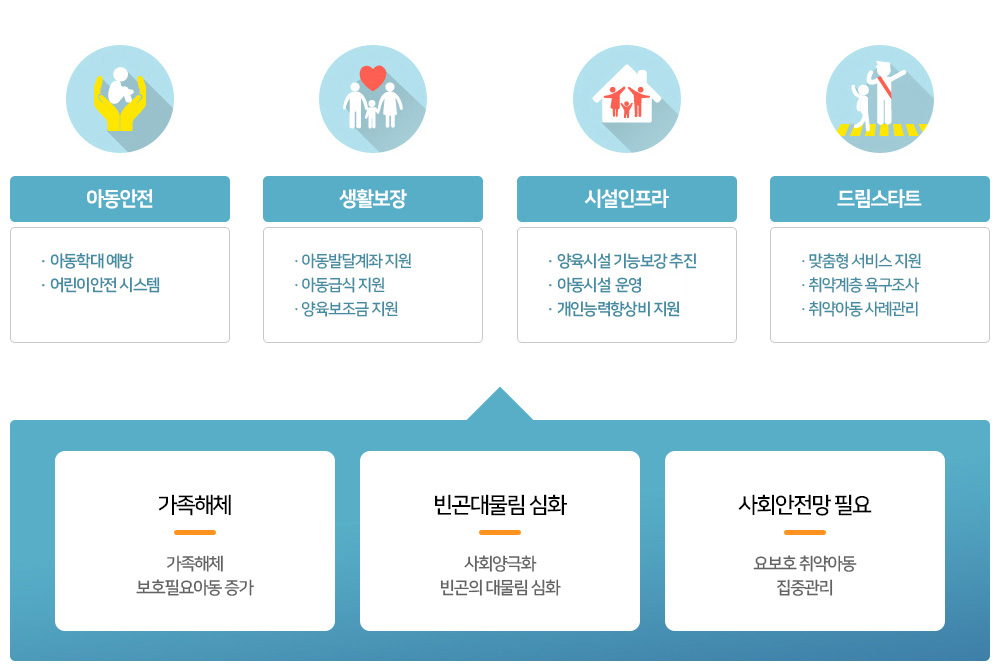 아래 텍스트 참고