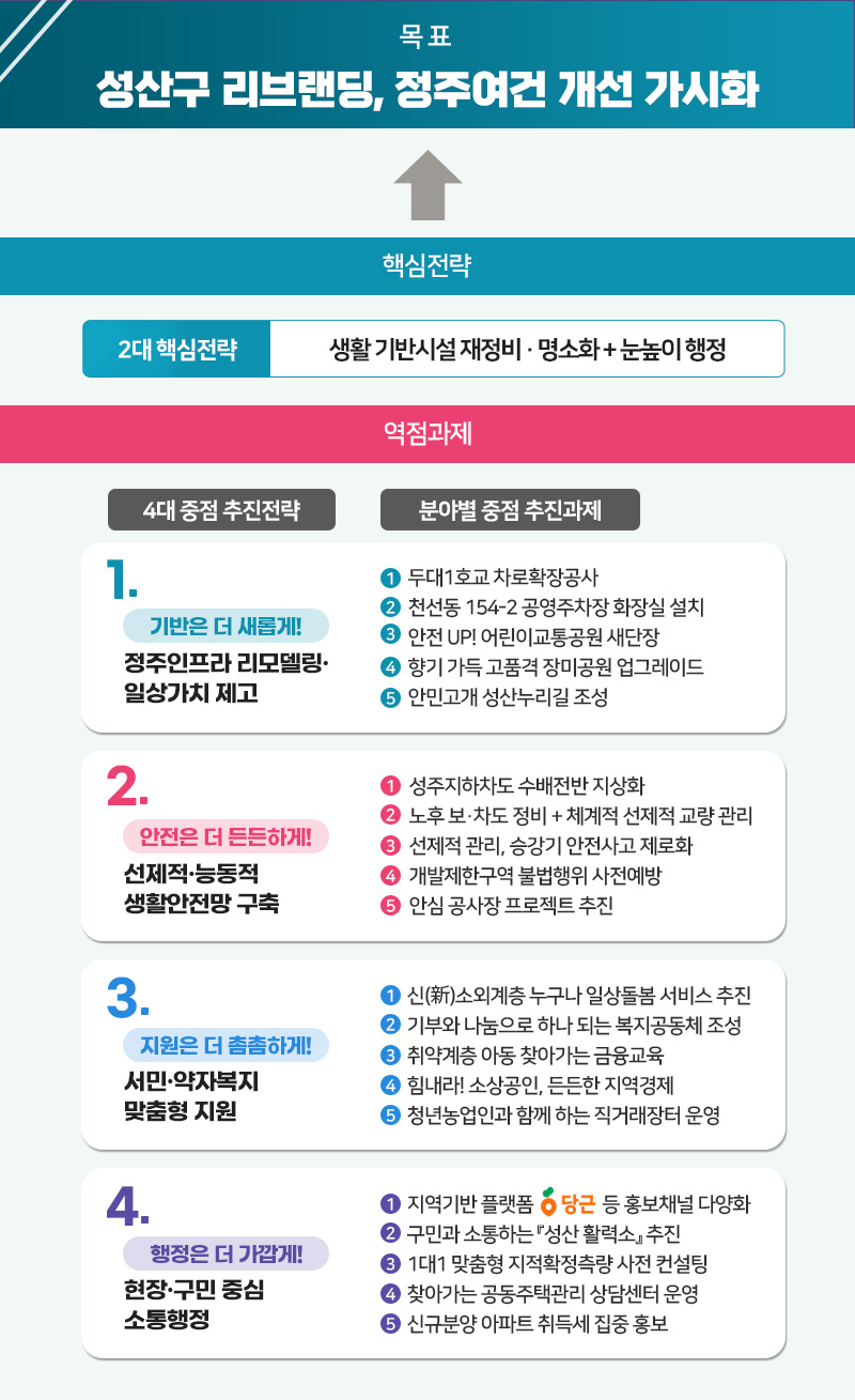 성산구 주요업무계획-아래텍스트참고