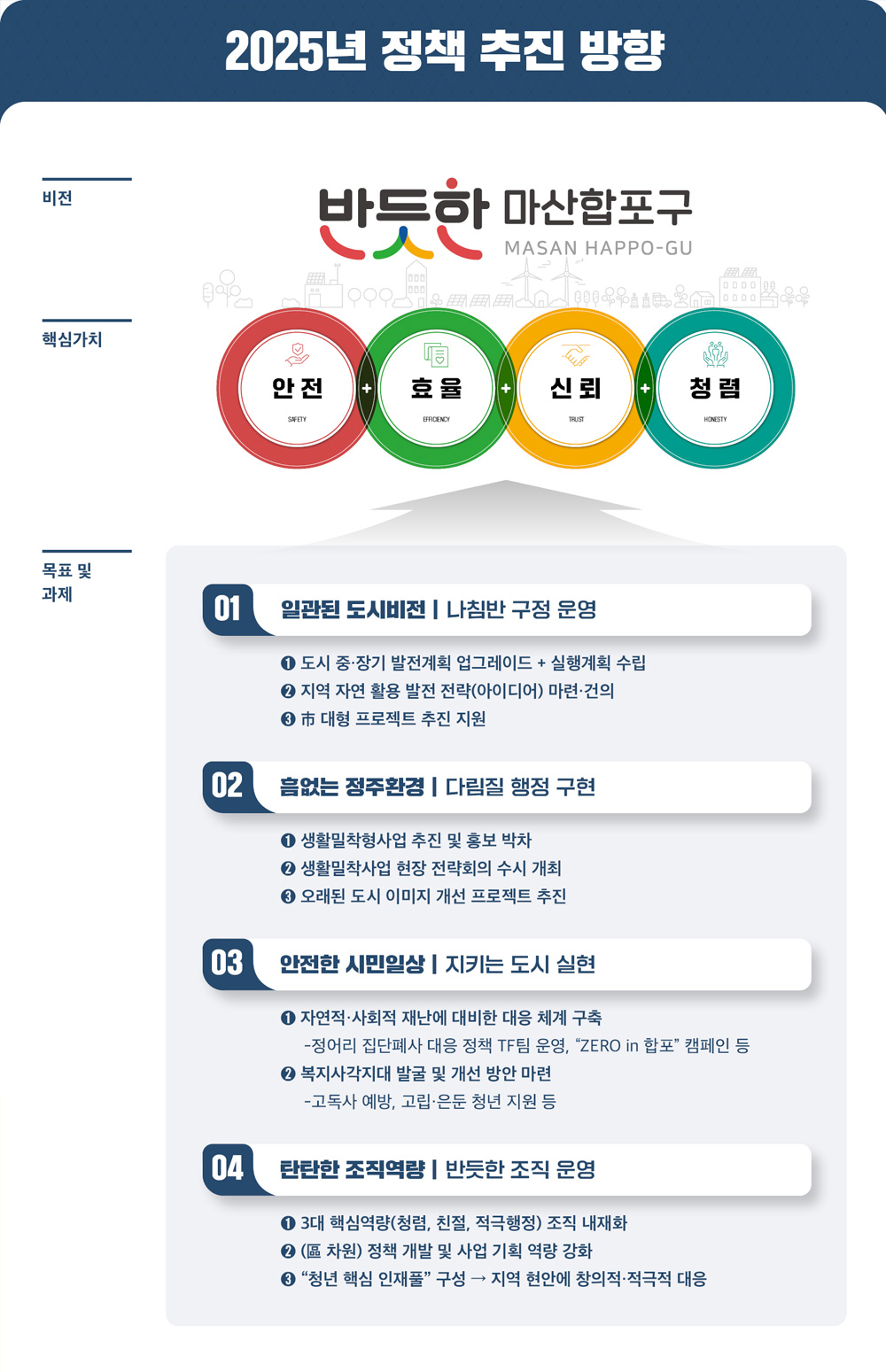 마산합포구 2025년 정책 추진 방향-아래텍스트 참고