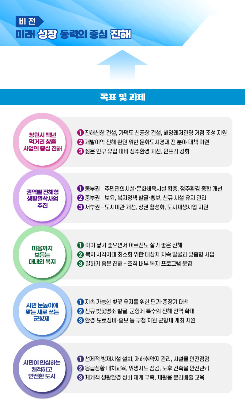 주요업무계획-아래텍스트 참고
