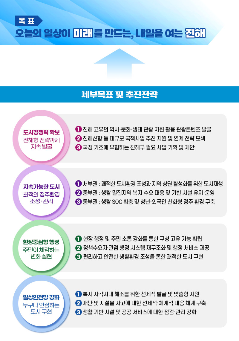 주요업무계획-아래텍스트 참고