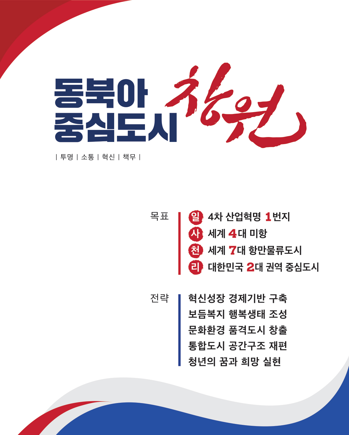 동북아 중심도시 창원 (투명. 소통. 혁신. 책무 ) 목표 일.4차산업혁명 1번지 사. 세계4대 미항 천. 세계 7대 항만물류도시 리. 대한민국 2대 권역중심도시 전략 혁신성장 경제기반 구축 보듬복지 행복생태 조성 문화환경 품격도시 창출 통합도시 공간구조 재편 청년의 꿈과 희망 실현