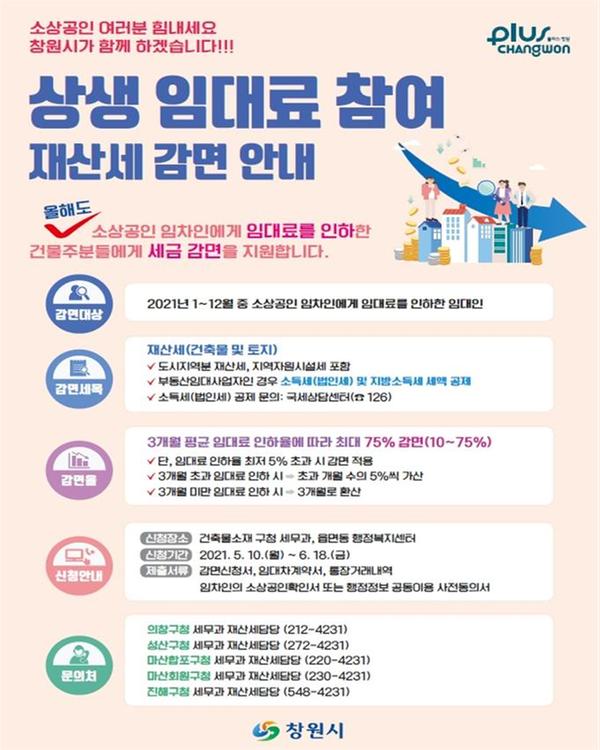 창원시, 코로나 극복 소상공인 지원 지방세 감면 확대 시행 창원시, 코로나 극복 소상공인 지원 지방세 감면 확대 시행 (세정과) (1).jpg