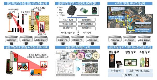 창원시, 정부&lsquo;2021년 스마트빌리지 서비스 공모 사업&rsquo;선정창원시, 정부‘2021년 스마트빌리지 서비스 공모 사업’선정(교통정책과).jpg
