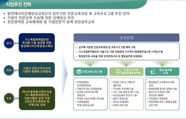 창원시,&lsquo;에너지 인재양성 공모사업&rsquo;선정&hellip; 에너지산업 핵심인재 육성한다창원시,‘에너지 인재양성 공모사업’선정… 에너지산업 핵심인재 육성한다.jpg