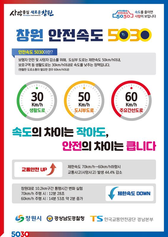 창원시&ldquo;속도의 차이는 작아도, 안전의 차이는 큽니다&rdquo;(안전속도5030 홍보물).창원시“속도의 차이는 작아도, 안전의 차이는 큽니다”(안전속도5030 홍보물).jpg