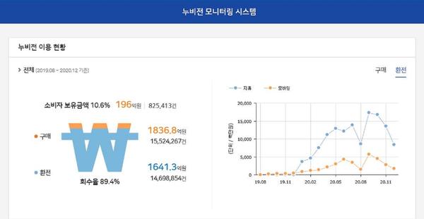 창원시, 빅데이터 활용해 지역화폐 불법 환전 잡는다 창원시, 빅데이터 활용해 지역화폐 불법 환전 잡는다 (1).JPG